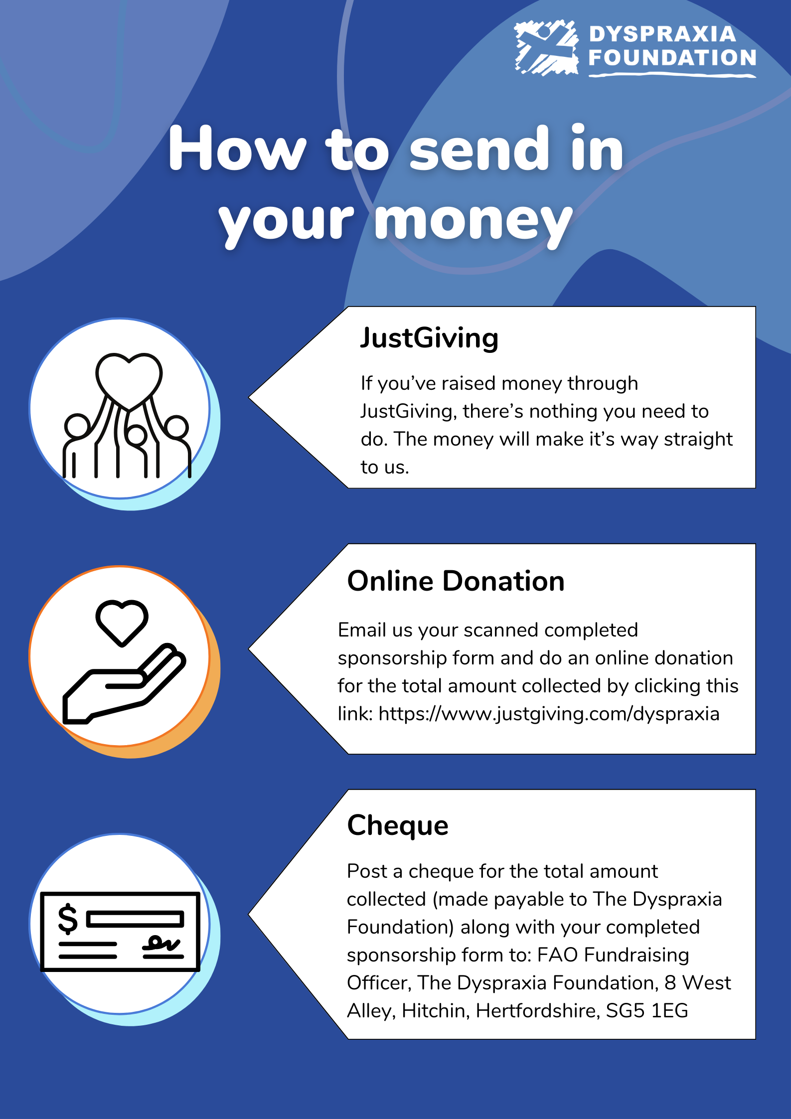 Fundraising Guides